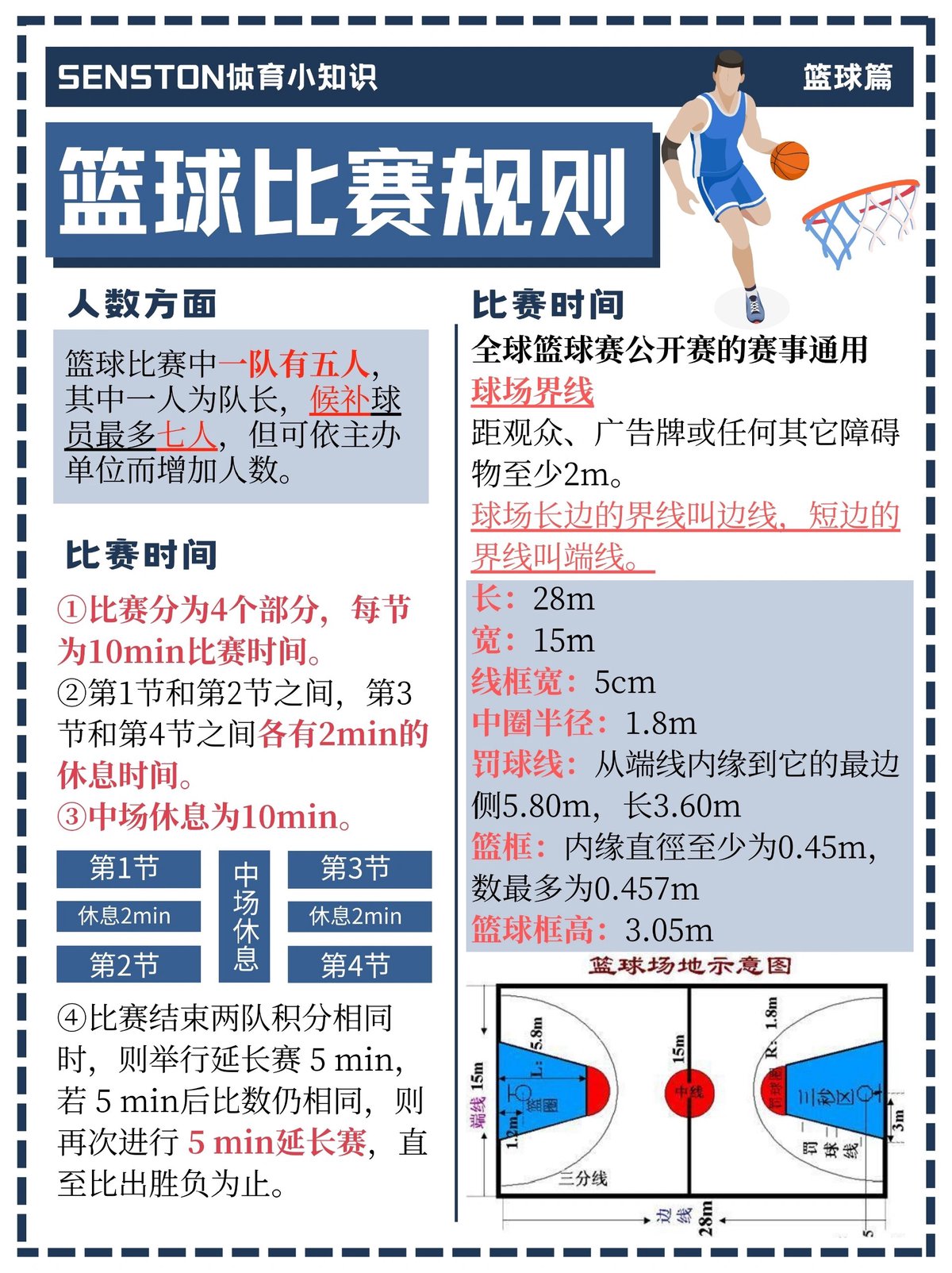 初学者篮球选手如何制定合理的愿景